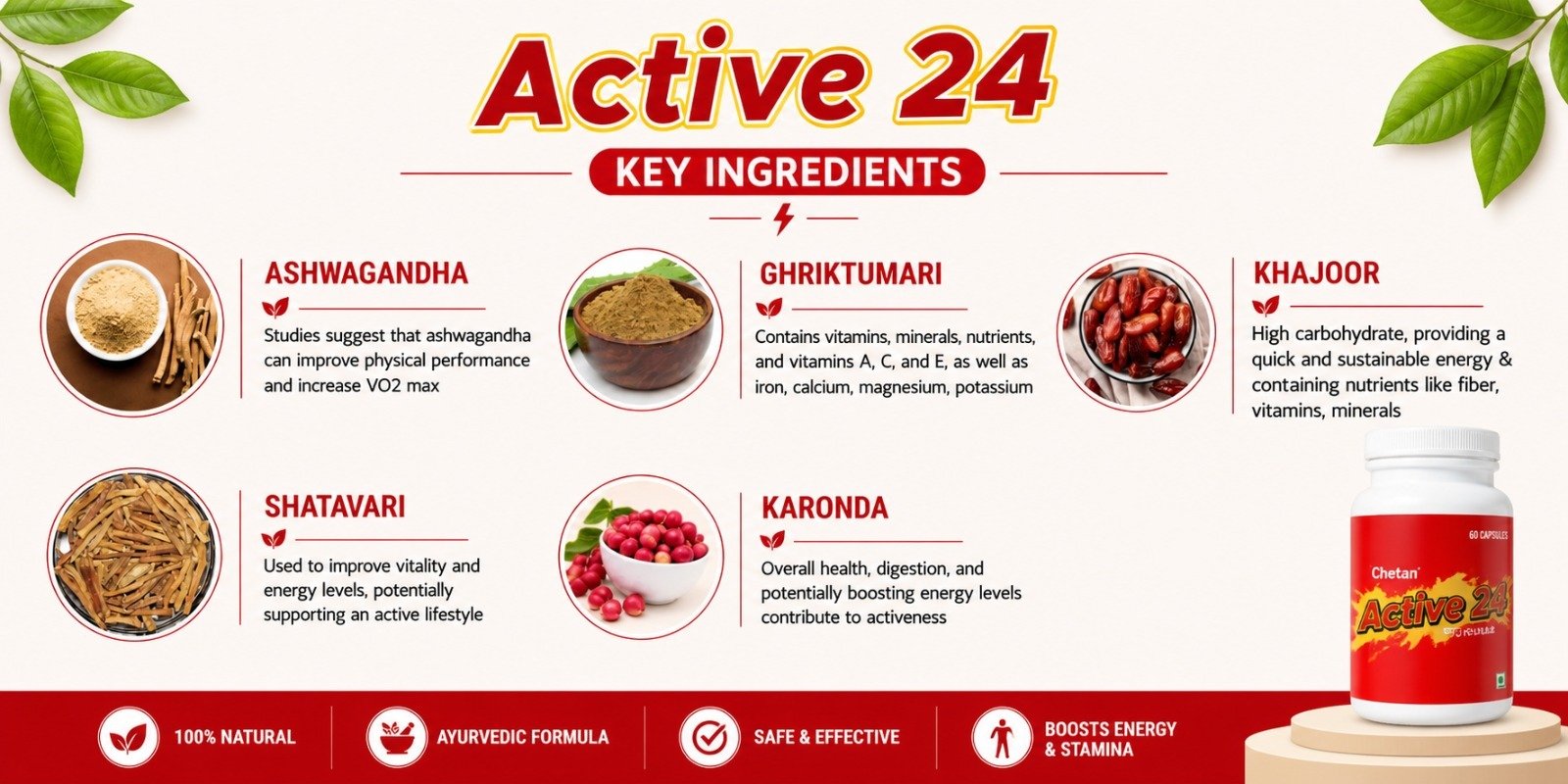 Key Ingredients Active 24