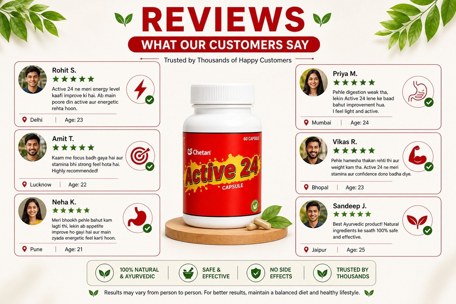 Review Active 24 Capsule