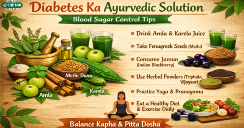 डायबिटीज का आयुर्वेदिक इलाज