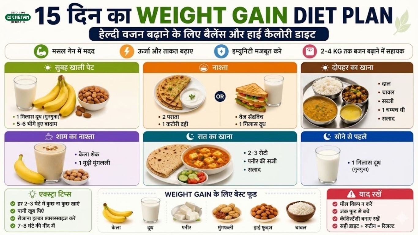 15 दिन का weight gain diet plan 15 दिन का weight gain diet plan
