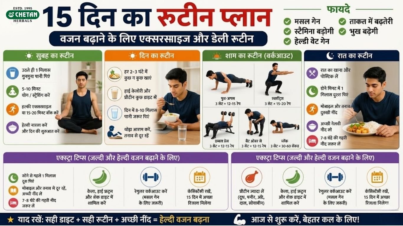 15-din-ka-weight-gain-routine-plan-hindi 15-din-ka-weight-gain-routine-plan-hindi