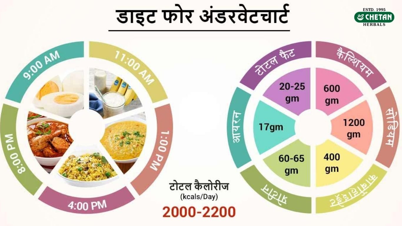 underweight-diet-plan-hindi
