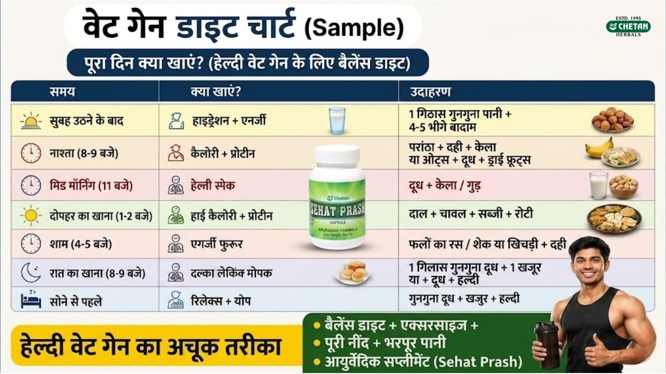 weight-gain-diet-chart