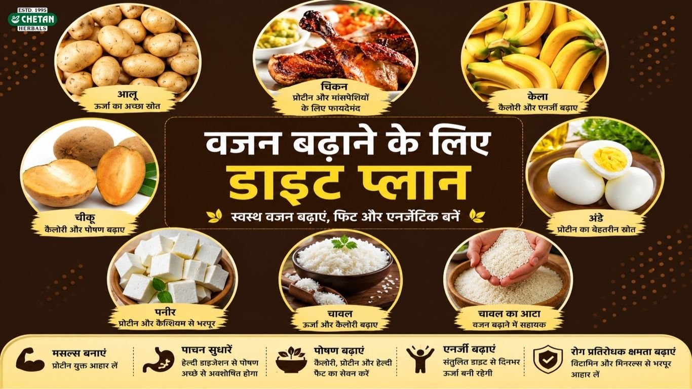 weight-gain-diet-plan-hindi
