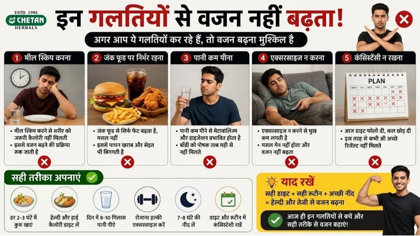weight-gain-mistakes-in-hindi weight-gain-mistakes-in-hindi
