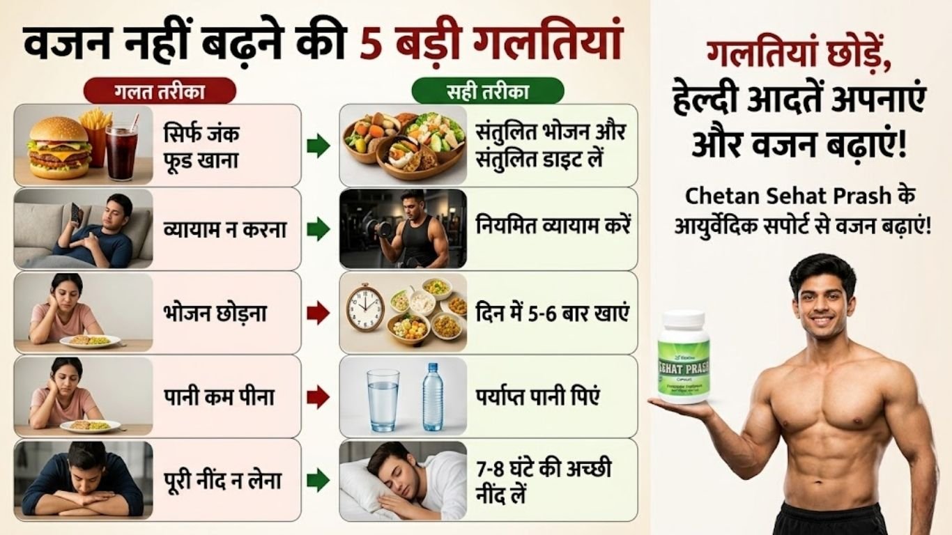 weight-gain-mistakes
