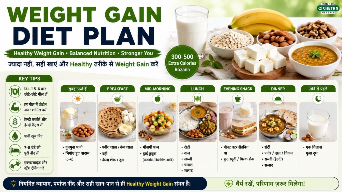 weight-gain-diet-plan