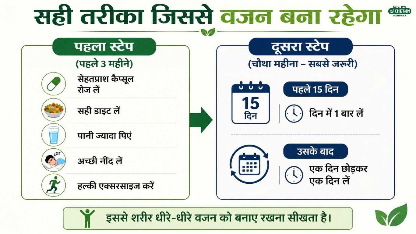 weight-gain-mistakes-hindi