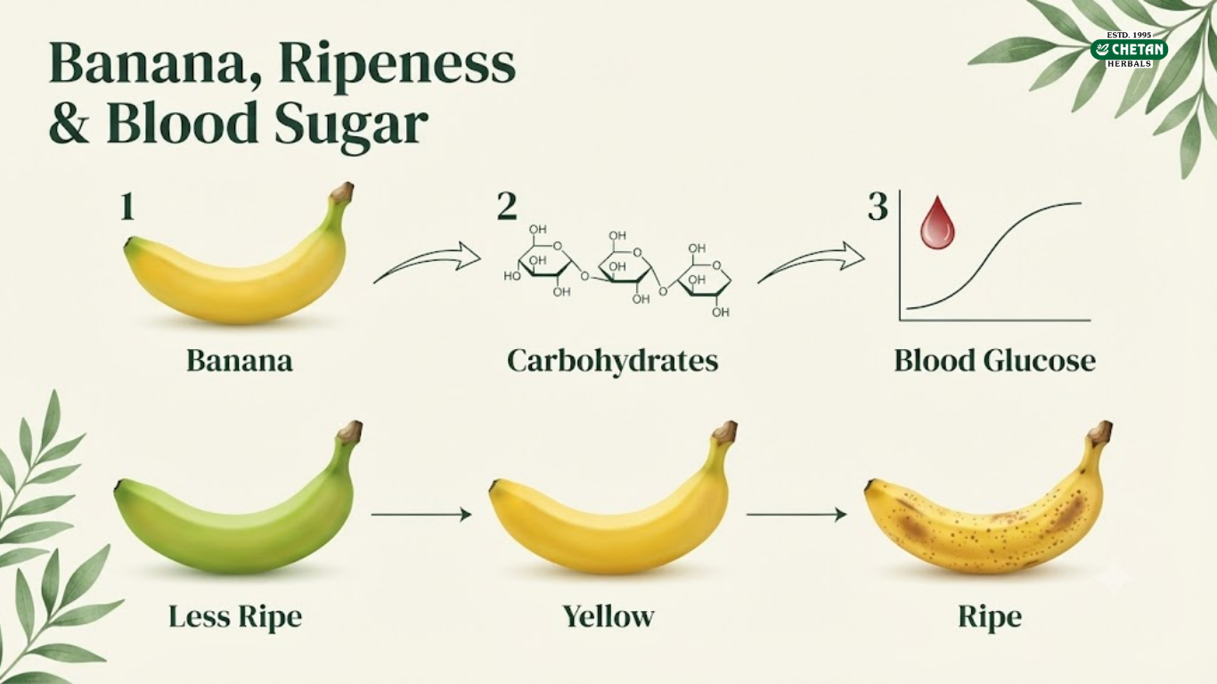Can Diabetics Eat Bananas