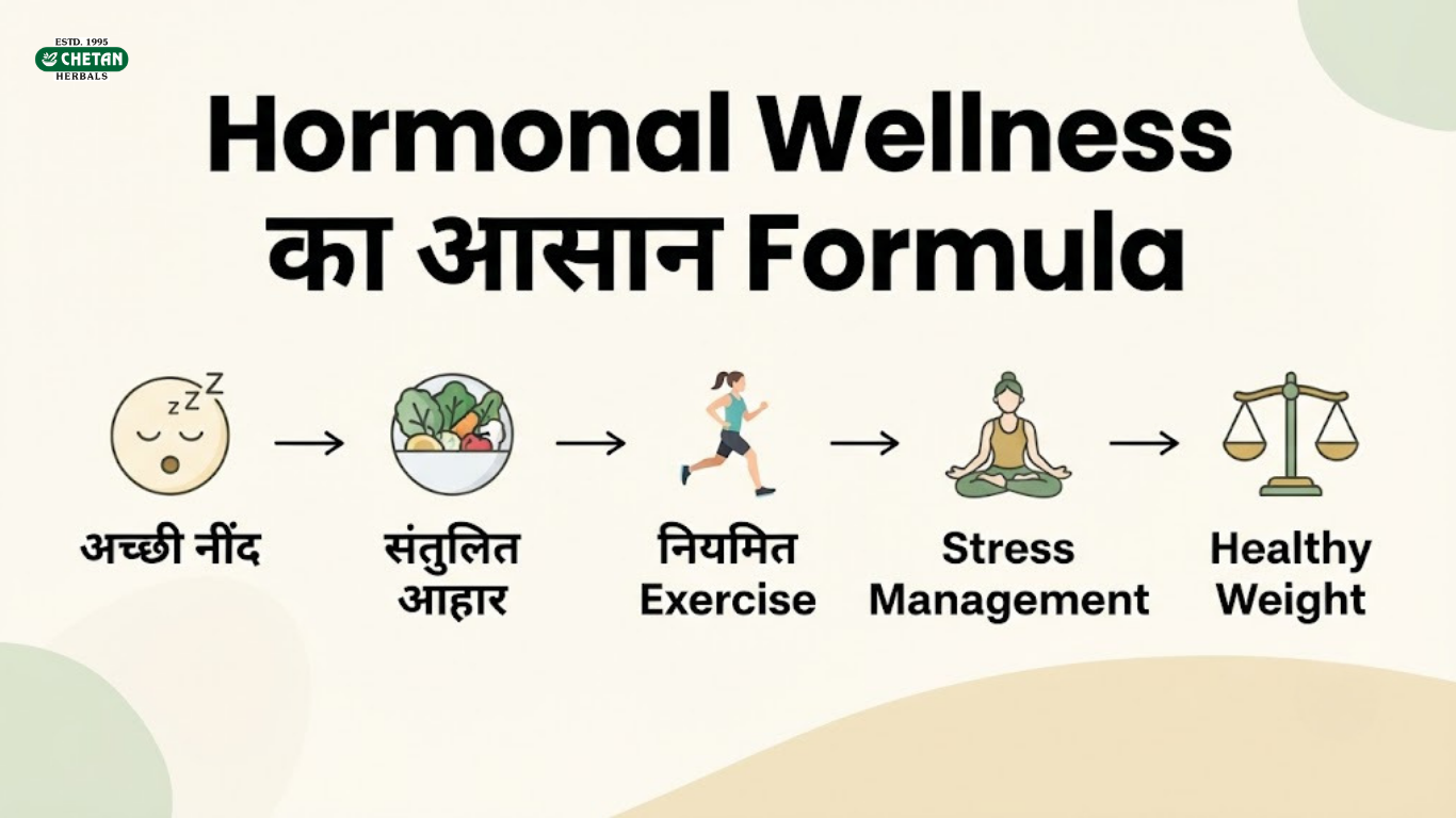 Chetan Capsule for Hormonal Balance