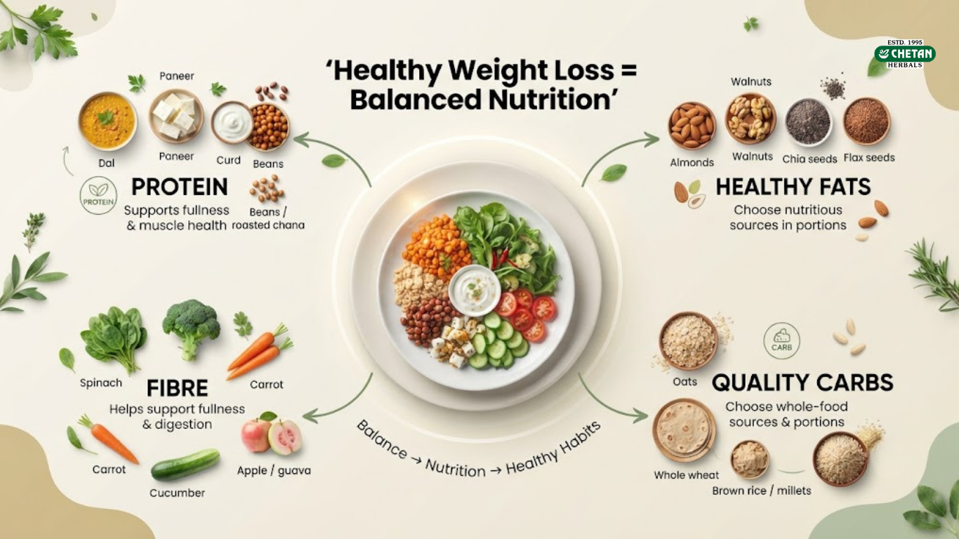 Weight loss nutrition diet