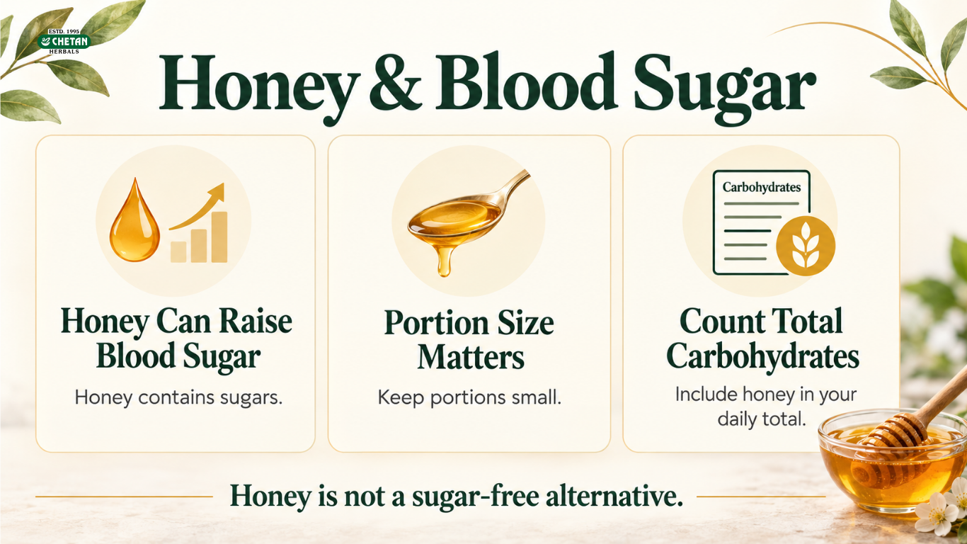 Can Diabetics Eat Honey
