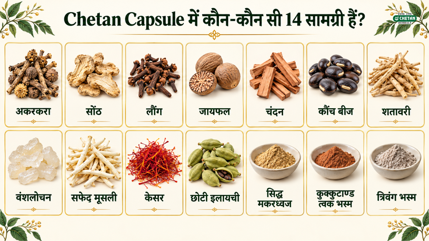 chetan-capsule