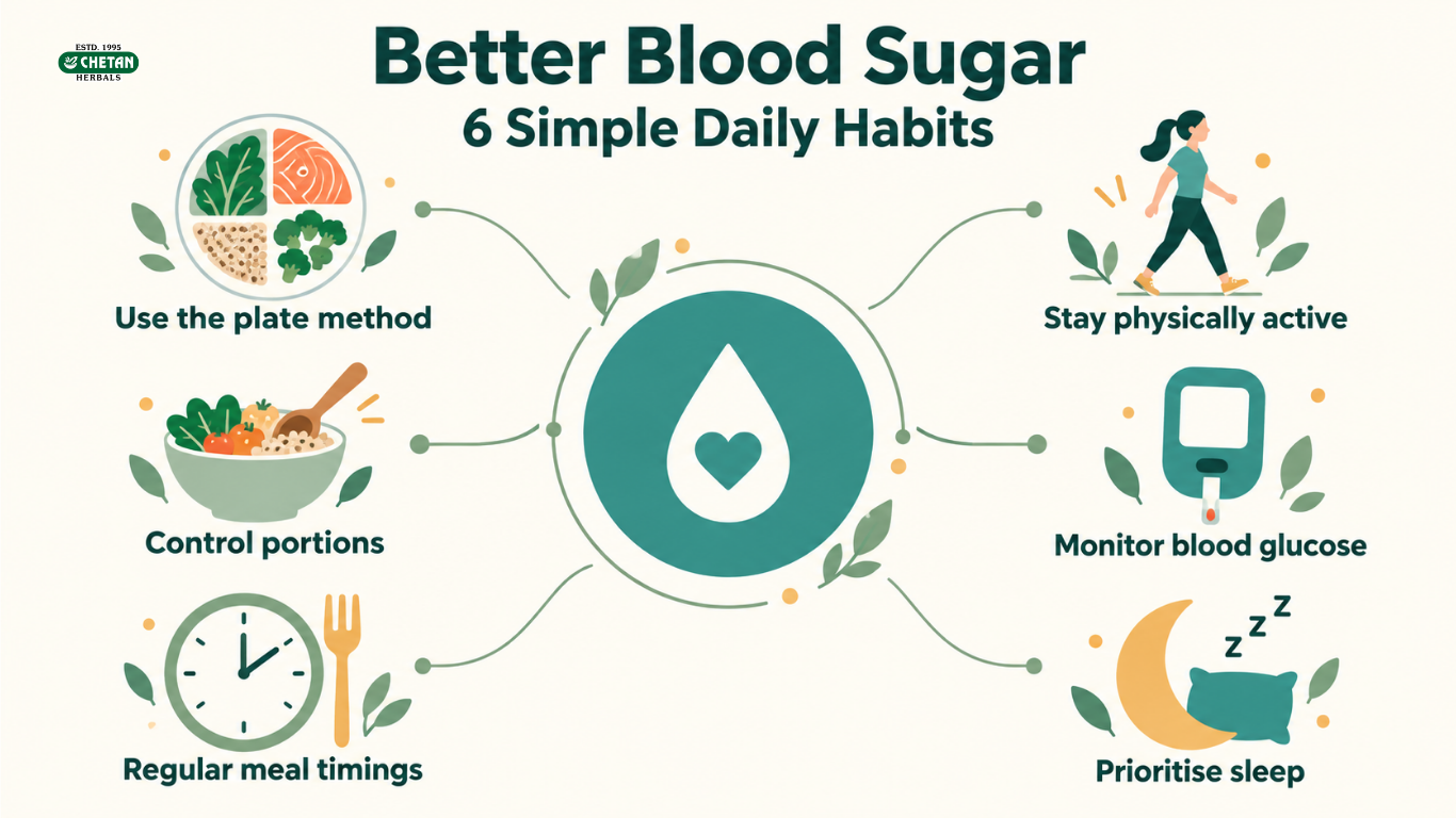 Diabetic Diet