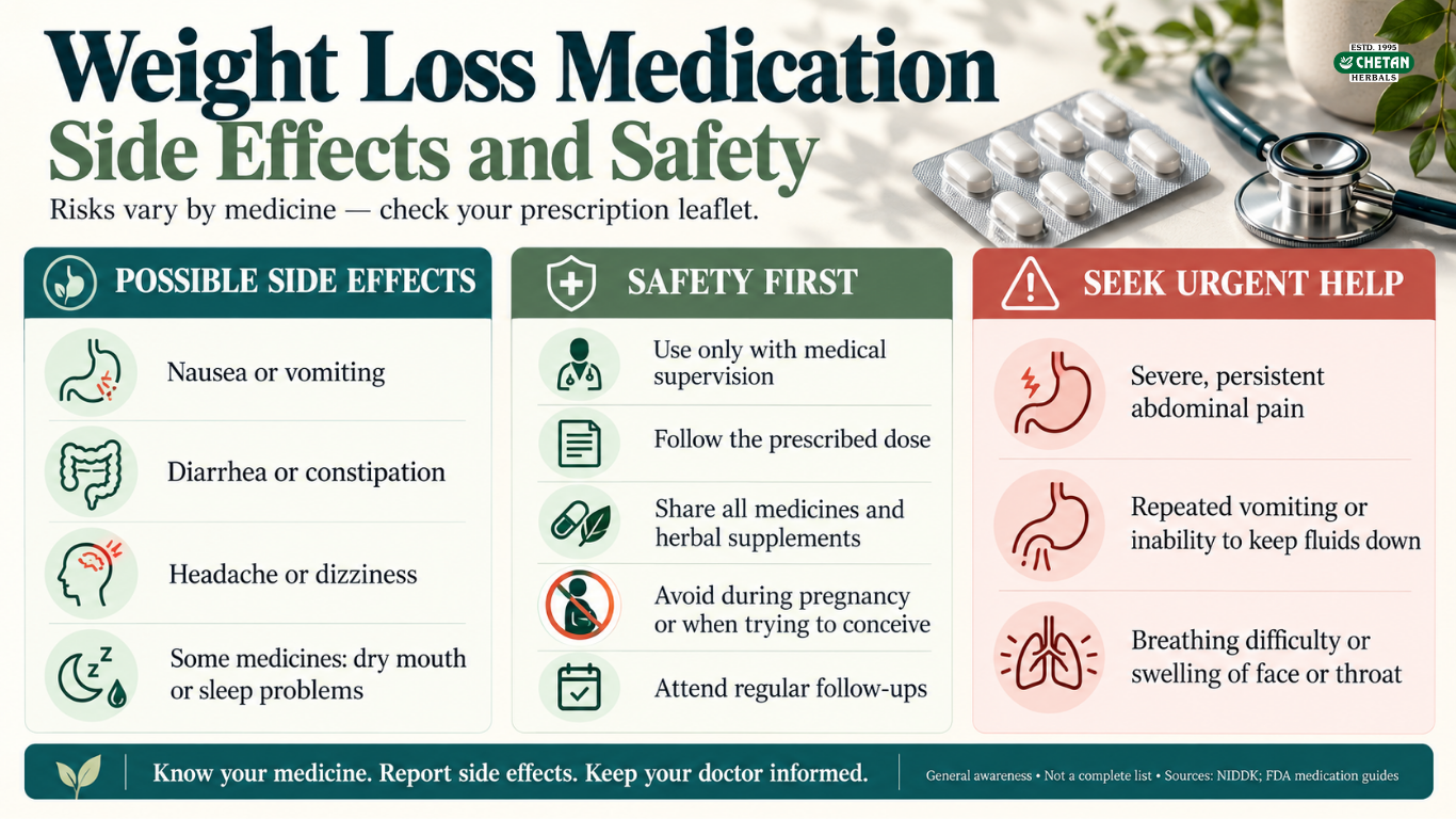 Weight Loss Medication